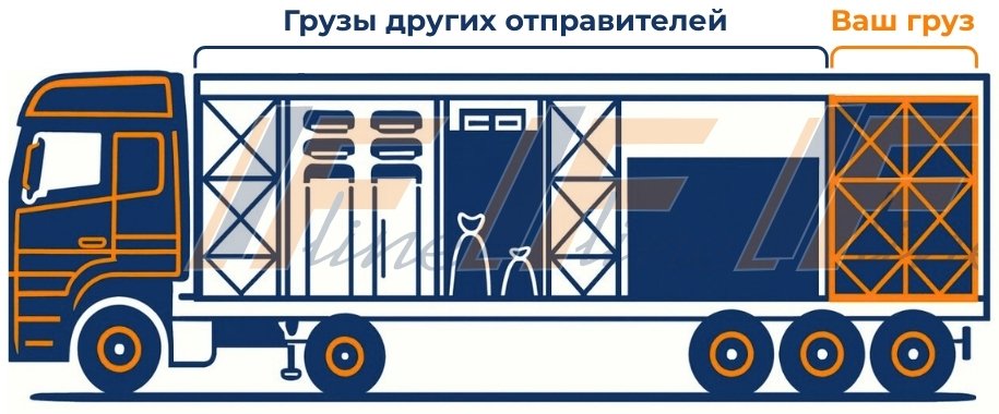 Схема автоперевозки сборного груза из Китая